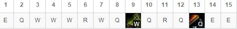LOL8.17强势上单英雄推荐 武器大师一个能打的都没有