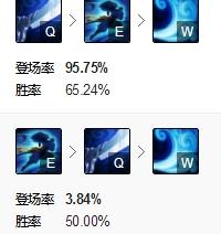 LOL8.17强势下路英雄推荐 疾风剑豪面对疾风吧