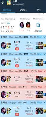 UZI的亚索韩服在线carry,战绩惊人