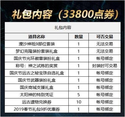 DNF2018国庆礼包赠品分析,一定有你想要的