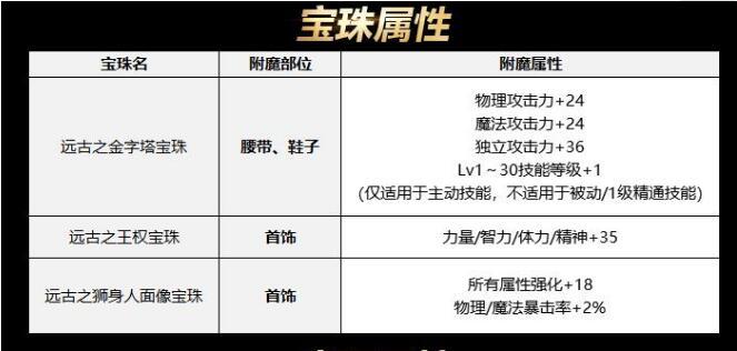 DNF2018国庆礼包赠品分析,一定有你想要的