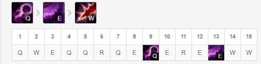 LOL8.17强势中单英雄推荐 卡萨丁你的魔法对我无效