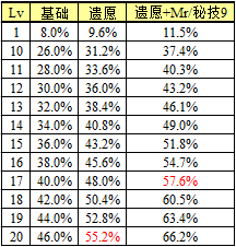 DNF剑神buff换装详解,提升输出必不可少