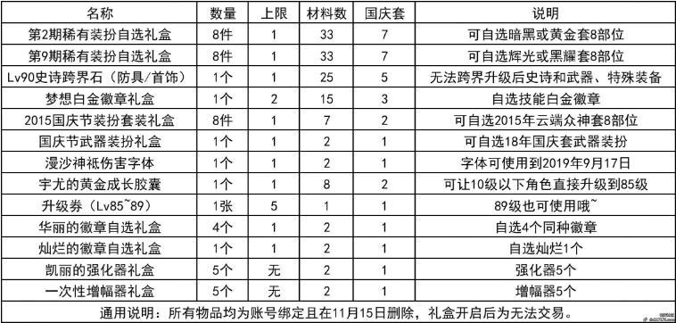 DNF2018国庆礼包花篮兑换详细解答,总有你想要的！