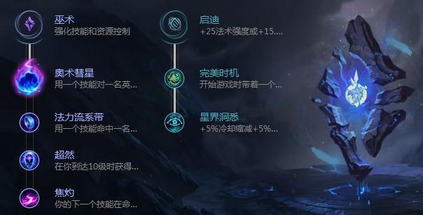 LOL中单英雄排名 8.17中单英雄怎么玩