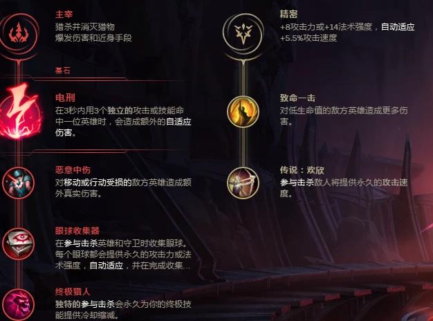 LOL皮城女警出装 女狙击手凯特琳如何打中路