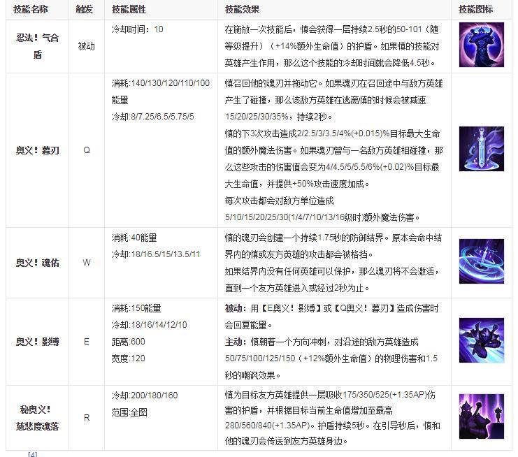 LOL上单暮光之眼对战熔岩巨兽 慎打石头人怎么打