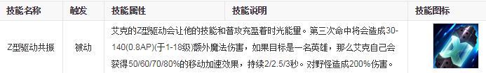 时间刺客符文天赋 大神教你一秒三环无敌艾克怎么连招