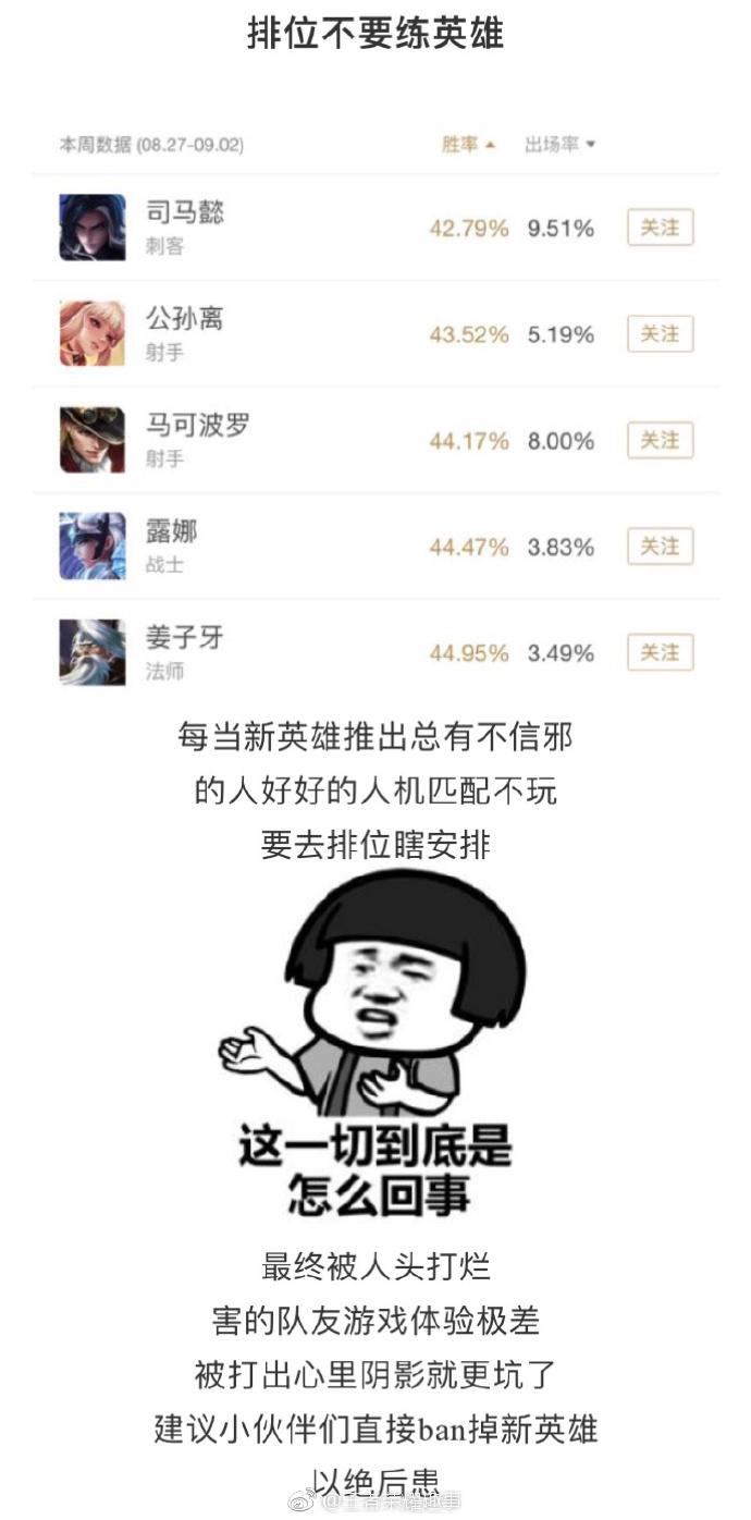 王者荣耀上分秘籍 四张图教会你上分