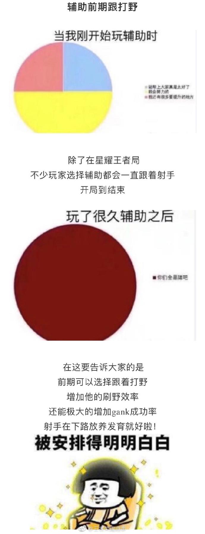 王者荣耀上分秘籍 四张图教会你上分