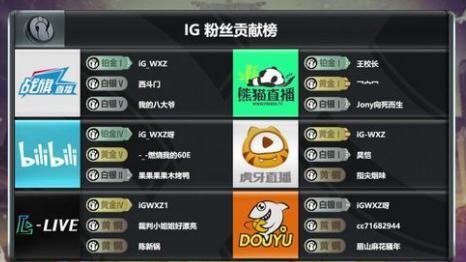 夏季赛总决赛——土豪霸榜”真男人就该干男人该干的事是谁
