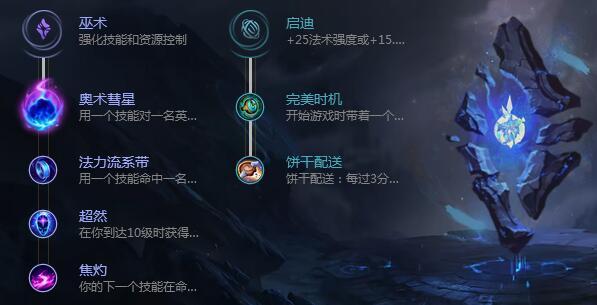 LOLS9机械先驱天赋符文 中单维克托天赋怎么点