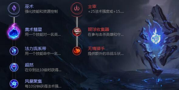 LOL8.18虚空先知天赋符文 玛尔扎哈中单天赋怎么点
