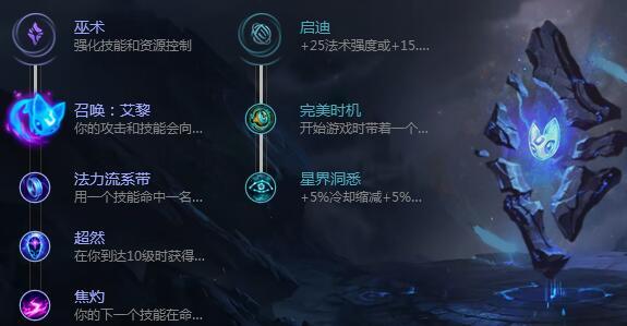LOLS9冰霜女巫符文天赋 中单丽桑卓天赋怎么点