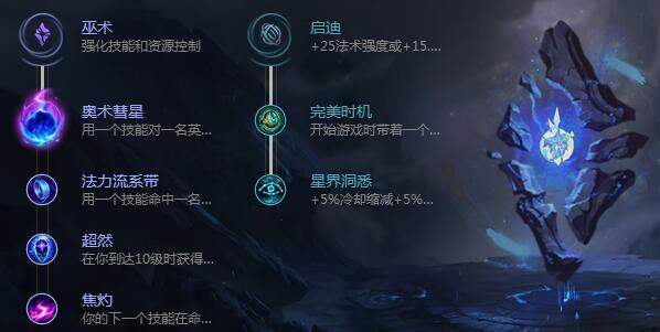 LOLS9冰晶凤凰天赋符文 冰鸟中单天赋怎么点