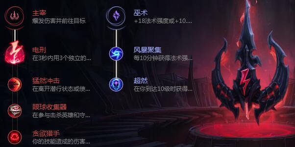 LOL8.18乐芙兰天赋符文 妖姬中单天赋怎么点