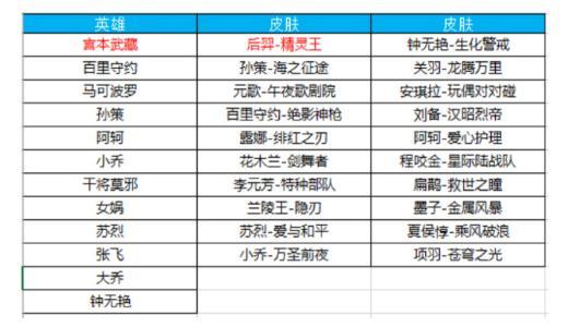 王者荣耀中秋活动 中秋专属回城特效