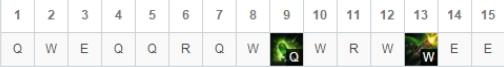 lol8.18厄加特出装 上单厄加特怎么打