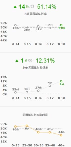 lol8.18厄加特出装 上单厄加特怎么打