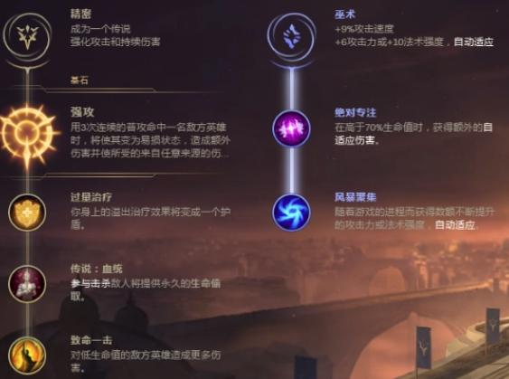 卢锡安出装天赋 奥巴马怎么连招教学