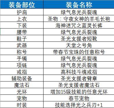 DNF念帝换装2018 光兵换装如何选择