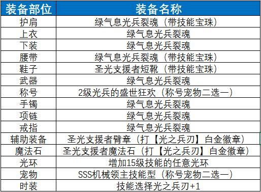 DNF念帝换装2018 光兵换装如何选择