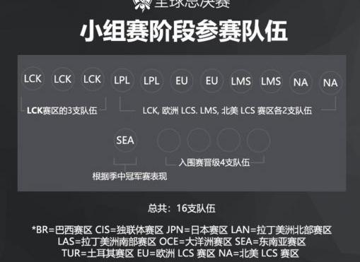 s8全球总决赛队伍名单 UZI大满贯只剩一步之遥