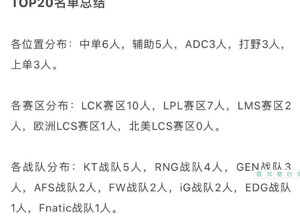 S8全球总决赛前20名选手竟然没有letme uzi第一