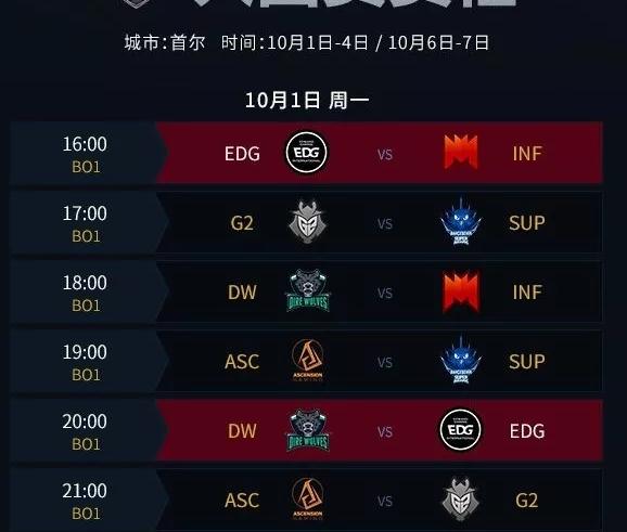 S8全球总决赛赛程时间表 EDG掀开揭幕战S8赛事介绍