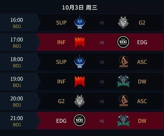 S8全球总决赛赛程时间表 EDG掀开揭幕战S8赛事介绍