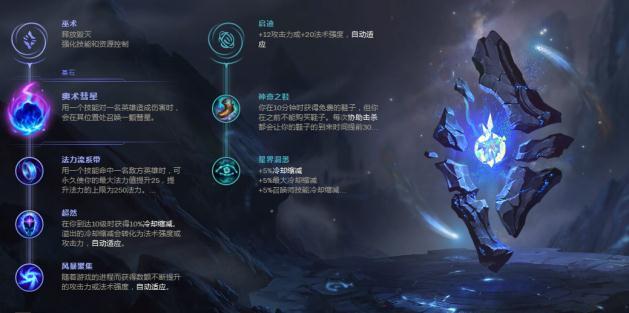 LOL8.19强势中路推荐 虚空之眼天赋符文出装