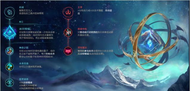 LOL8.19强势中路推荐 虚空之眼天赋符文出装