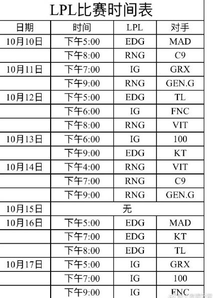 S8全球总决赛小组赛分组 首日LPLedg和rng都将出战